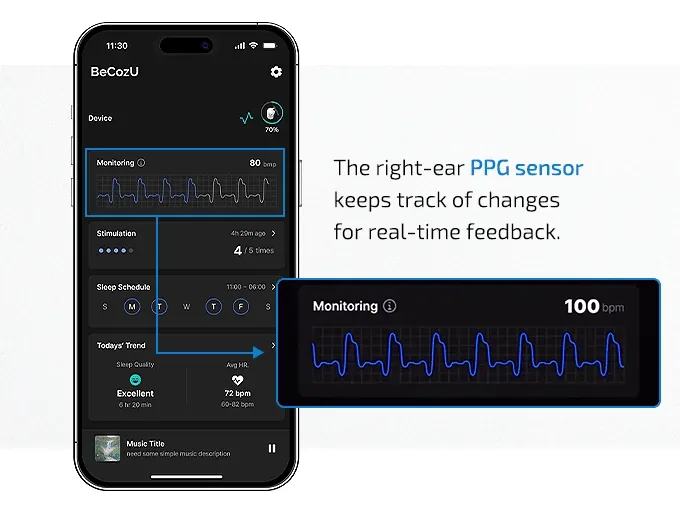 The BeCozU app's monitoring screen, with a live heart-rate graph from the right-ear PPG sensor