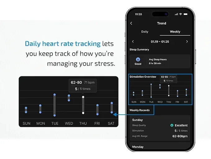 The BeCozU app's trend screen, showing weekly sleep summary and stimulation history